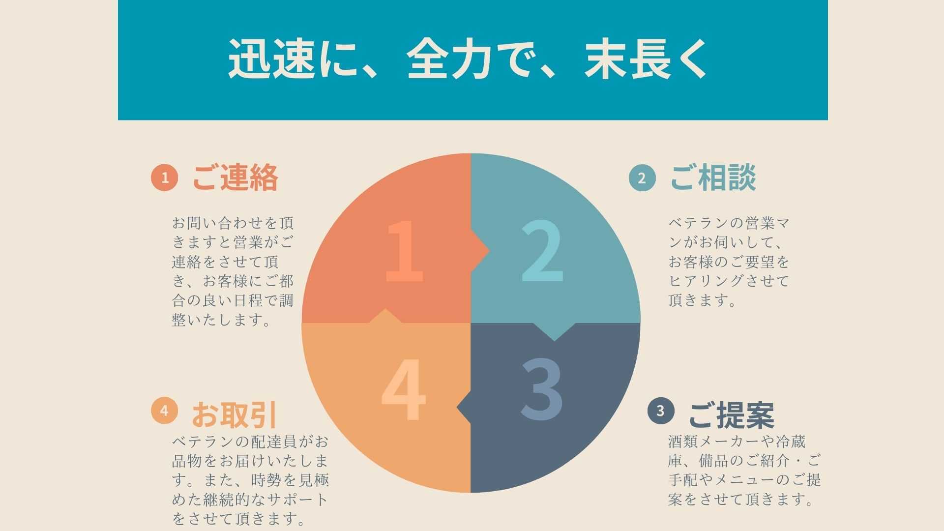 ビジネスプロセス